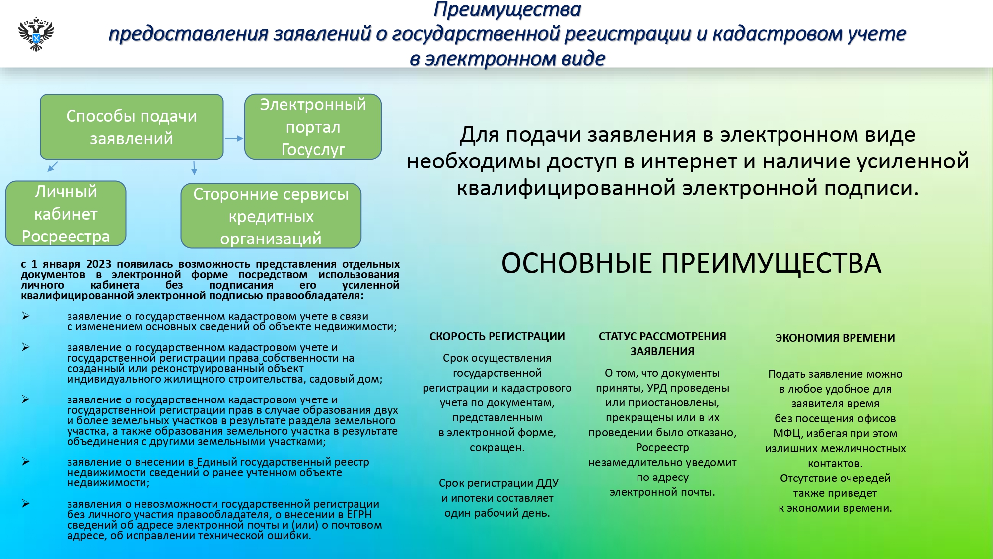 Памятка о преимуществах предоставления заявлений о государственной регистрации и кадастровом учете в электронном виде.